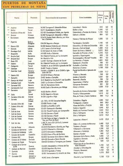 Puertos de monta�a con problemas de nieve (Mapa Oficial de Carreteras, 14� edici�n, 1978)
