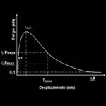 Control de calidad de las obras de firmes con mezclas bituminosas por medio del Ensayo F�nix