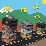 C�lculo de la huella de carbono de la construcci�n o rehabilitaci�n de firmes